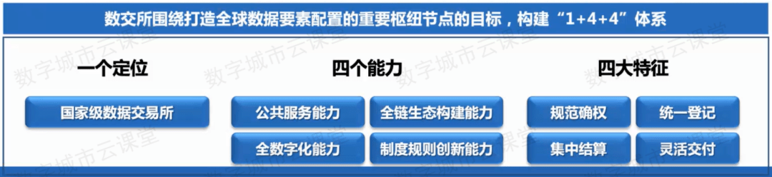 关于上海数据交易所<strong></p>
<p>币安交易所下载</strong>，这些问题你应该了解