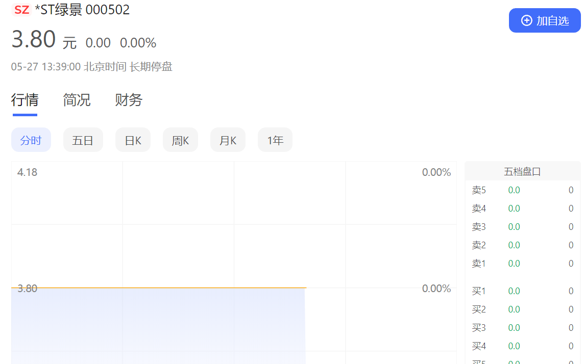 交易所开启“僵尸”清剿行动