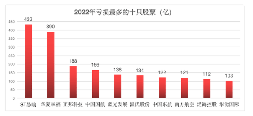 交易所开启“僵尸”清剿行动