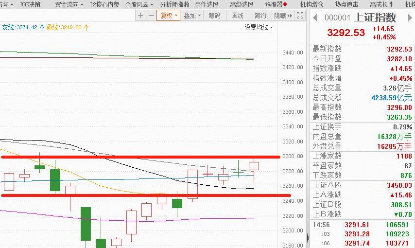 注：行情即将进入交易所节点！