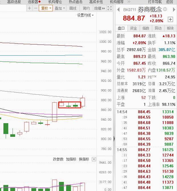 注：行情即将进入交易所节点<strong></p>
<p>币安交易所下载</strong>！