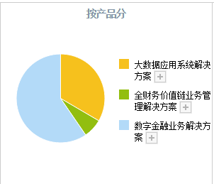 数字货币加速！A股这4只数字货币正宗龙头<strong></p>
<p>数字货币</strong>，业务正在加速落地