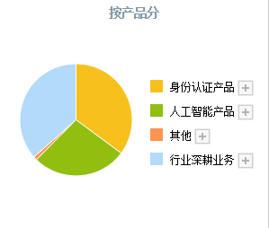 数字货币加速！A股这4只数字货币正宗龙头<strong></p>
<p>数字货币</strong>，业务正在加速落地