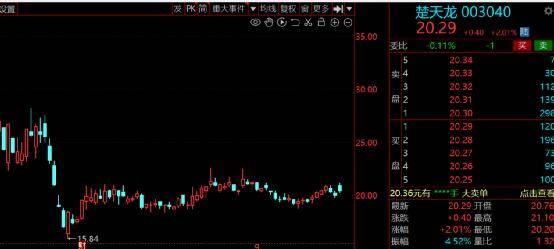 A股：数字货币产业联盟成立<strong></p>
<p>数字货币</strong>，7家绩优高增长数字货币股请收好！