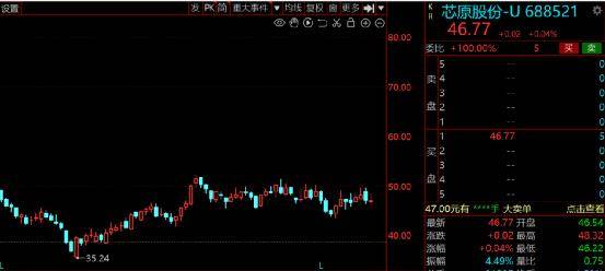 A股：数字货币产业联盟成立<strong></p>
<p>数字货币</strong>，7家绩优高增长数字货币股请收好！