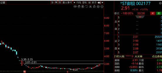 A股：数字货币产业联盟成立<strong></p>
<p>数字货币</strong>，7家绩优高增长数字货币股请收好！