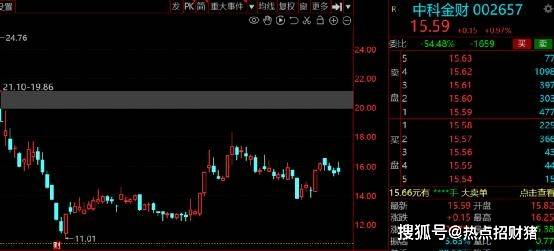 A股：数字货币产业联盟成立<strong></p>
<p>数字货币</strong>，7家绩优高增长数字货币股请收好！