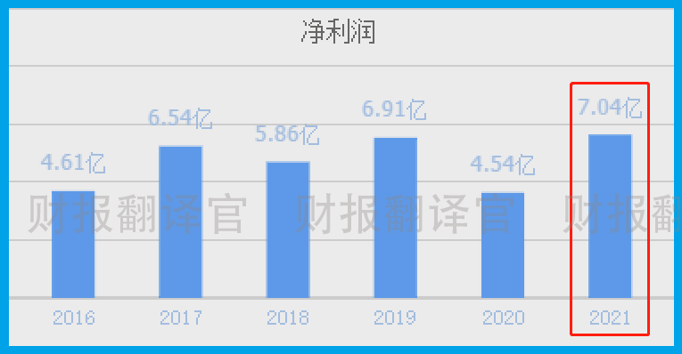 数字货币板块仅一家,产品被央行数字货币研究院展出,股价回撤43%
