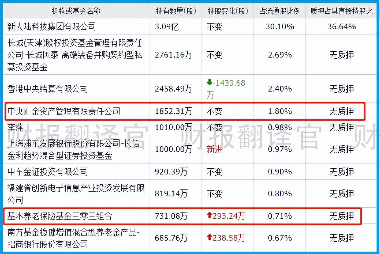 数字货币板块仅一家,产品被央行数字货币研究院展出,股价回撤43%