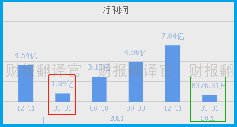 数字货币板块仅一家,产品被央行数字货币研究院展出,股价回撤43%