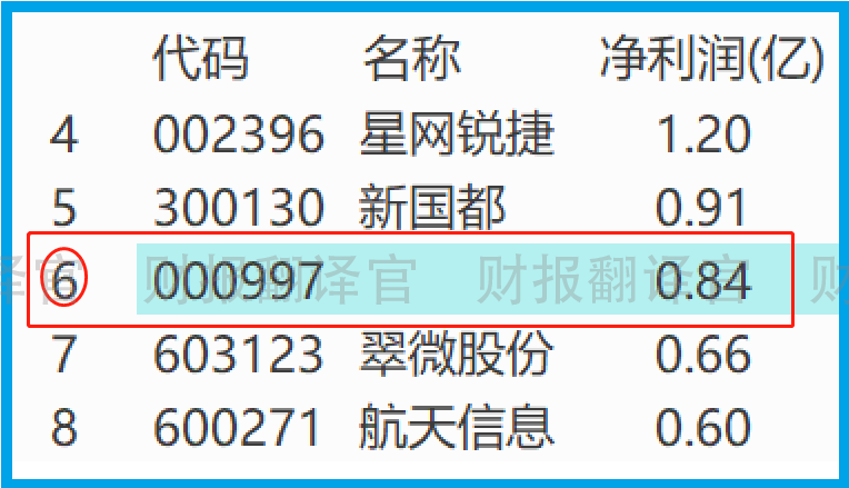 数字货币板块仅一家,产品被央行数字货币研究院展出,股价回撤43%