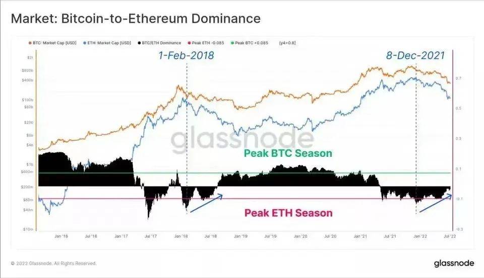 数字货币市场有趣的数据