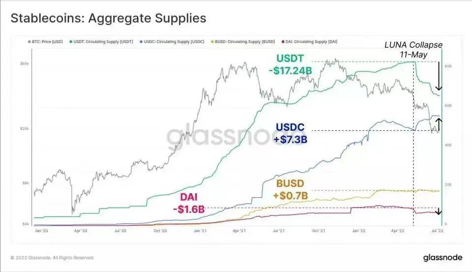 数字货币市场有趣的数据