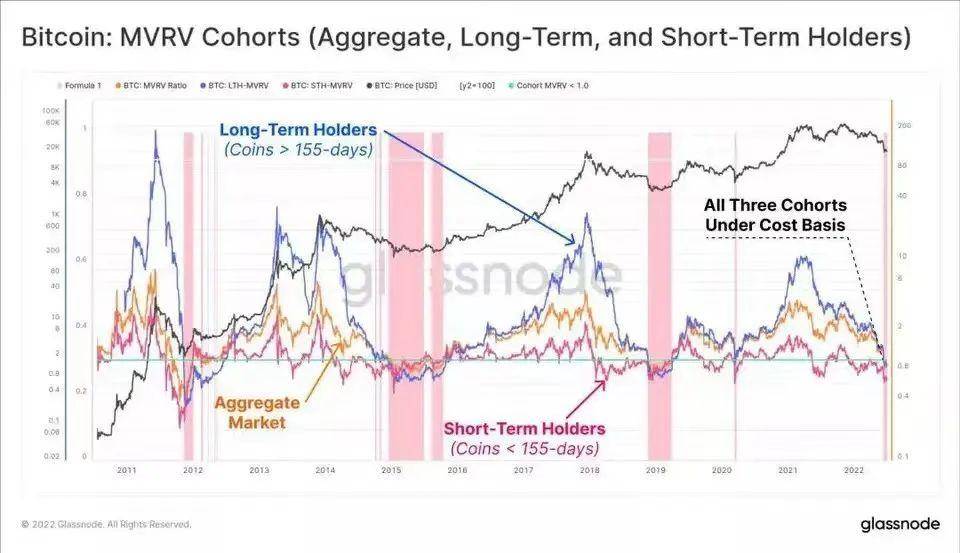 数字货币市场有趣的数据