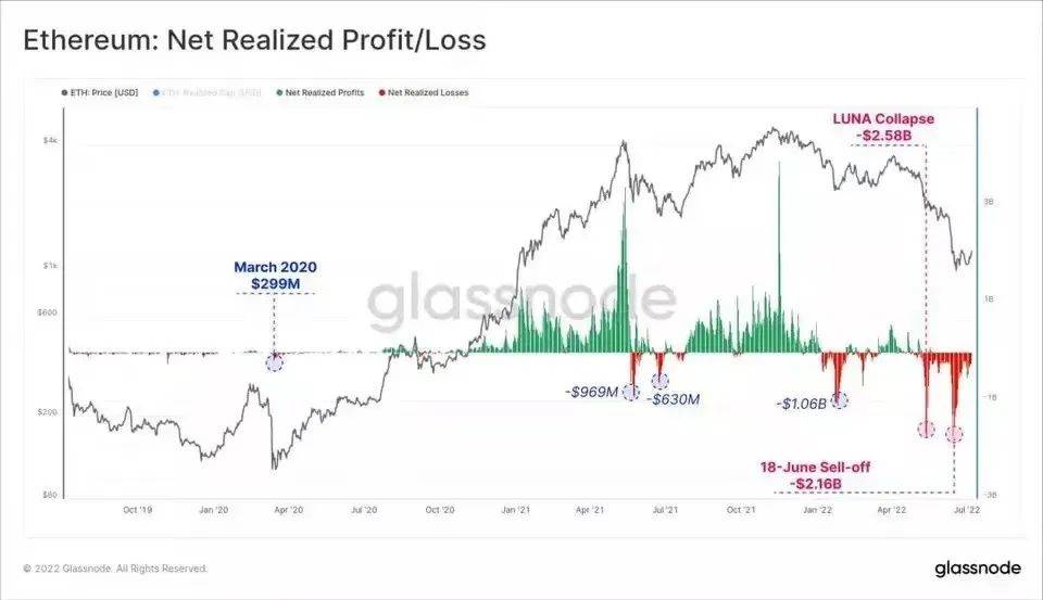 数字货币市场有趣的数据