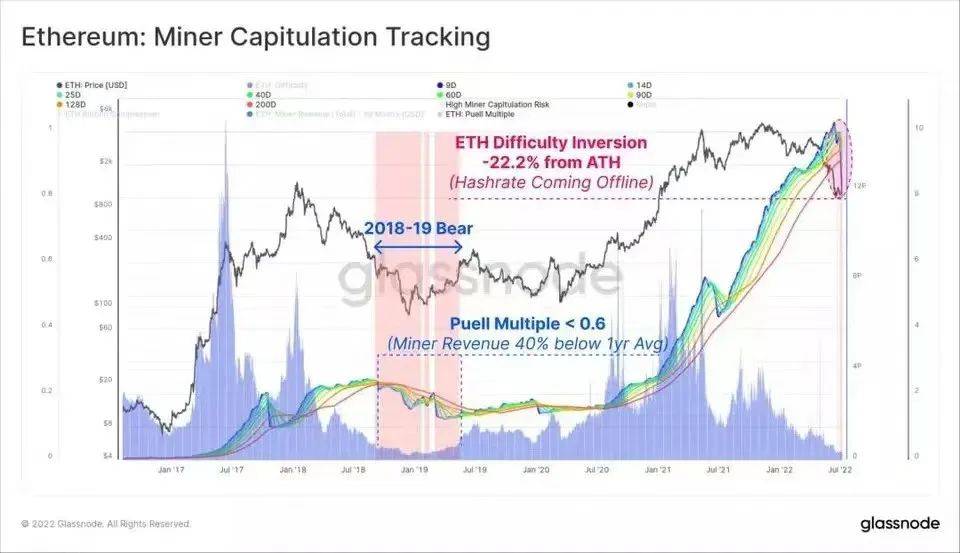 数字货币市场有趣的数据