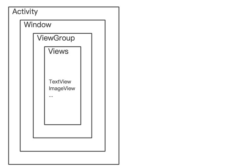 技术分享 | 想做App测试就一定要<strong></p>
<p>币安app官网</strong>了解的App结构
