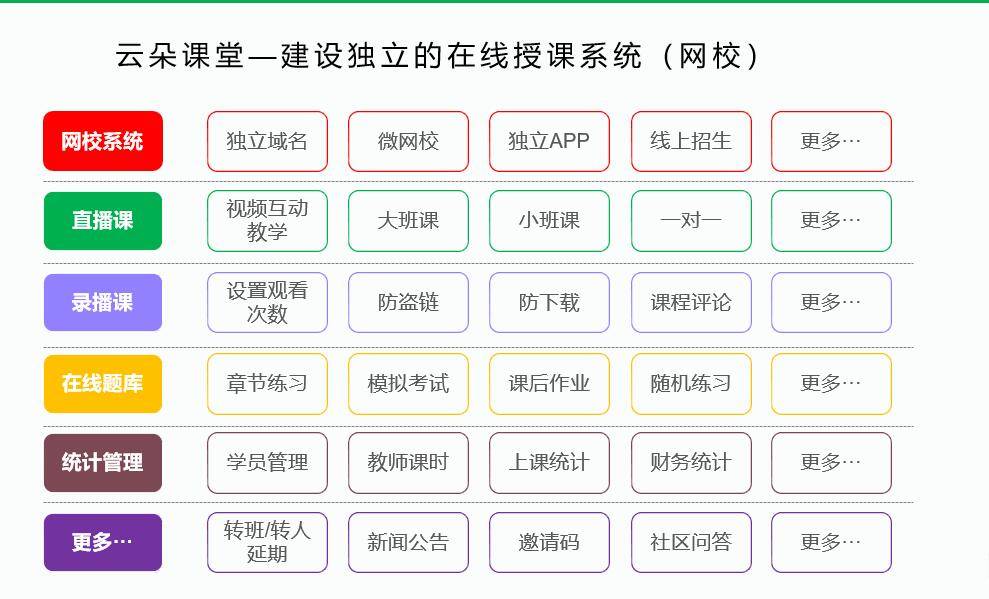 在线教育app_在线教育app有哪些?