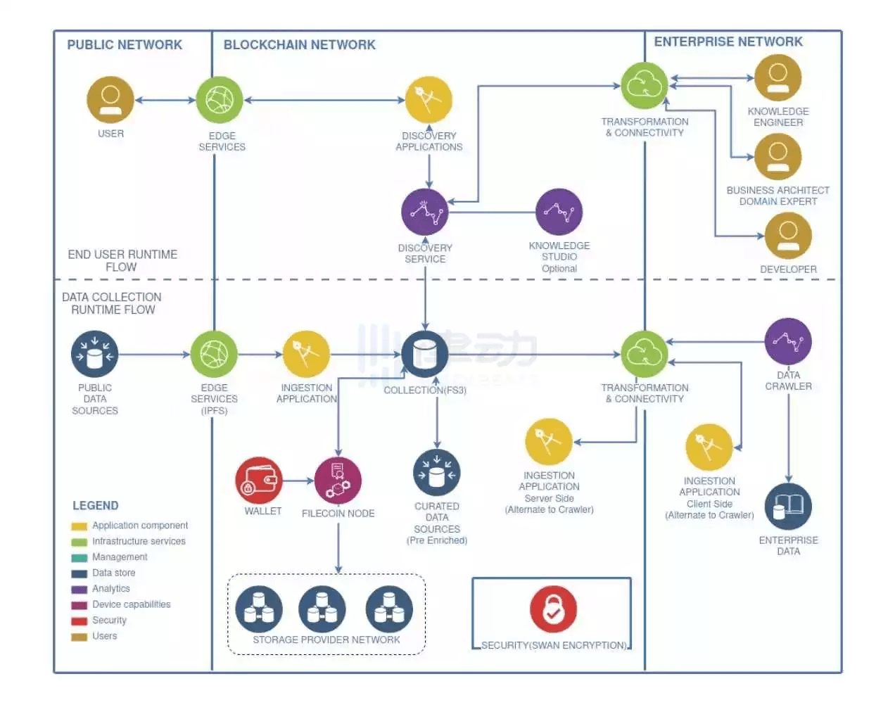 14 个种子选手，速览 Binance Labs 第 4 季孵化计划入选项目