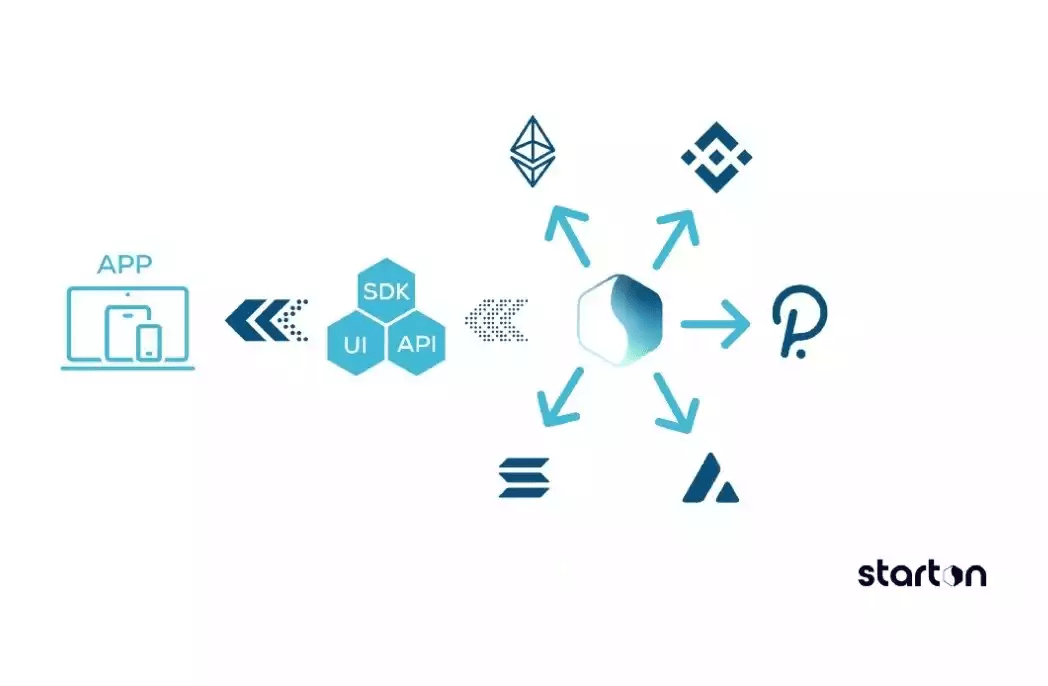 14 个种子选手<strong></p>
<p>币安binance</strong>，速览 Binance Labs 第 4 季孵化计划入选项目