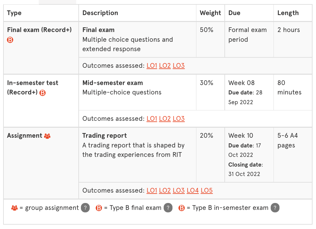悉尼大学Finance课程介绍<strong></p>
<p>币安binance</strong>！