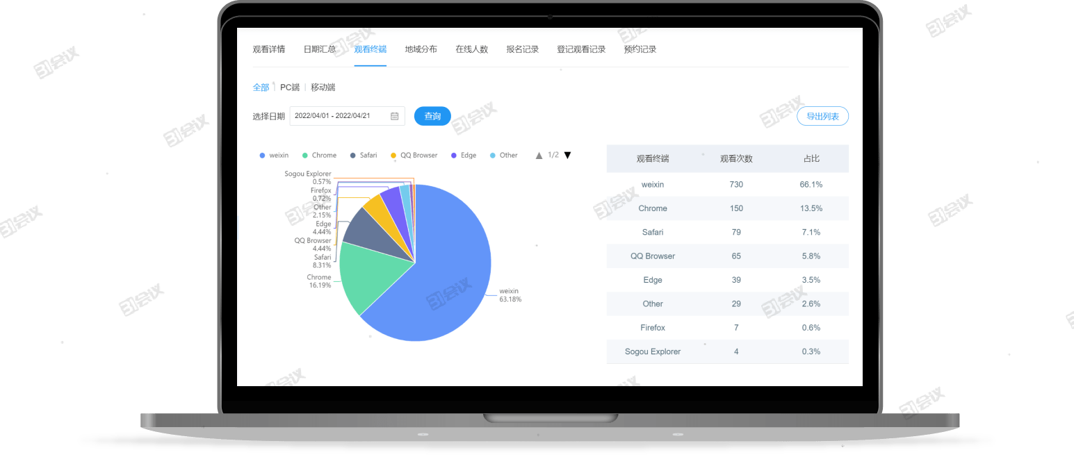 如何用十步快速组织网络研讨会webinar<strong></p>
<p>binance官网</strong>？