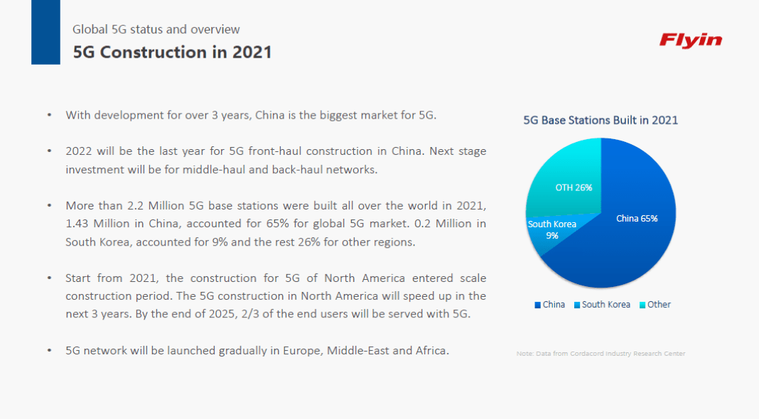 CIOE Webinar：无源波分复用器在全球5G通信中的应用