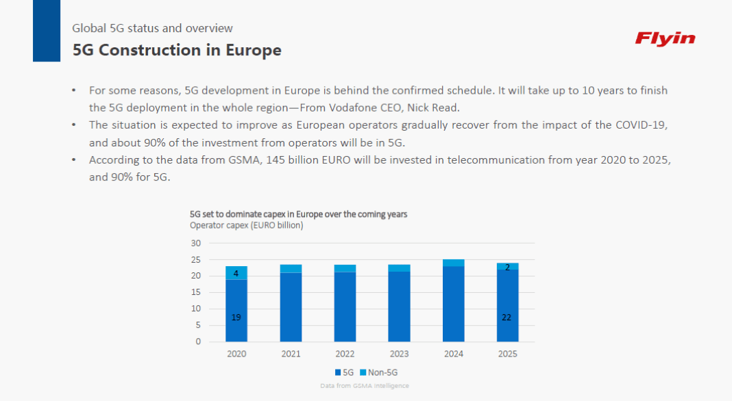 CIOE Webinar：无源波分复用器在全球5G通信中的应用