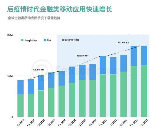 金融与加密货币应用市场洞察：2021年全球加密货币应用下载量破5亿，东南亚成加密货币应用新兴市场