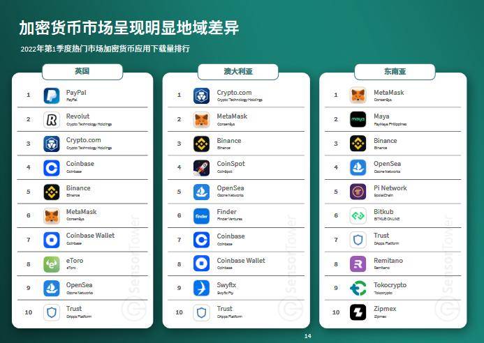 金融与加密货币应用市场洞察：2021年全球加密货币应用下载量破5亿<strong></p>
<p>binance官网下载</strong>，东南亚成加密货币应用新兴市场