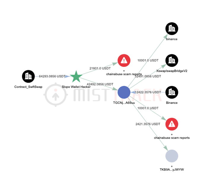 Solana 公链大规模盗币事件的分析（续）