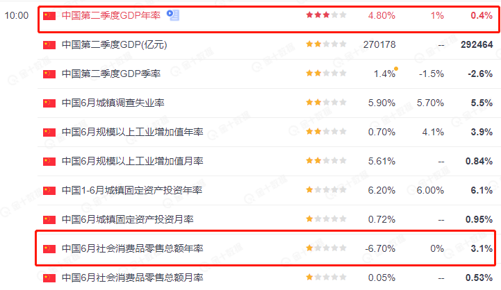 行情被数据带崩了