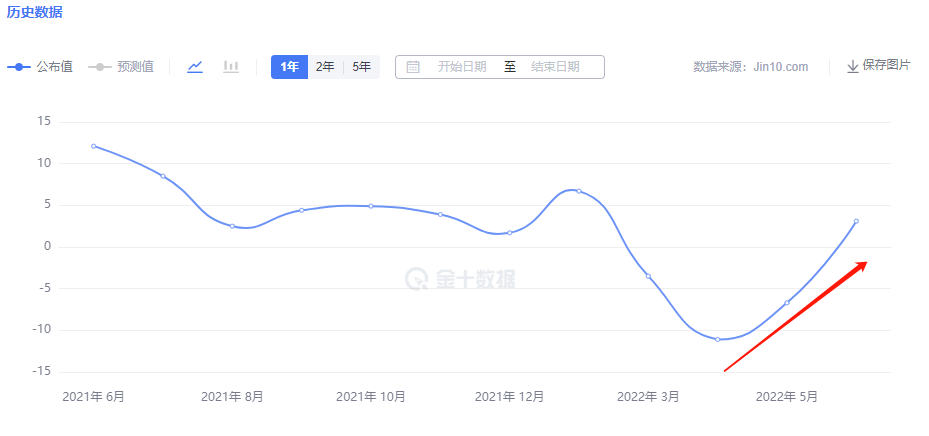 行情被数据带崩<strong></p>
<p>币安行情数据</strong>了