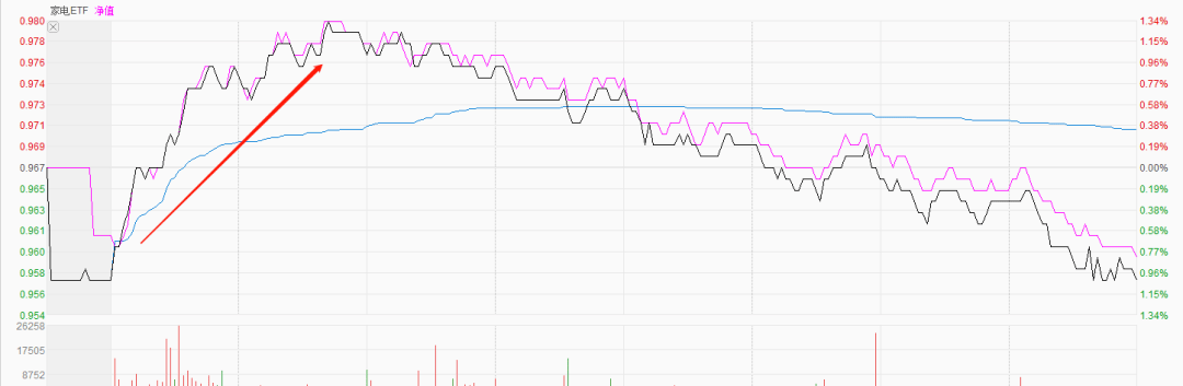 行情被数据带崩<strong></p>
<p>币安行情数据</strong>了