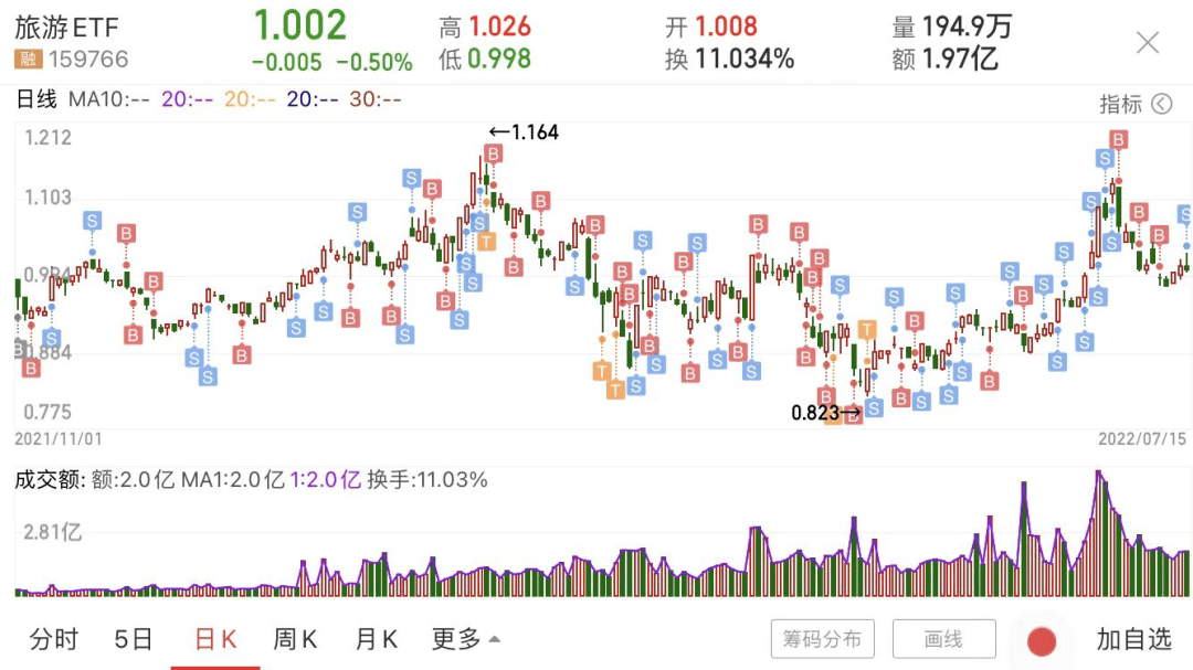 行情被数据带崩<strong></p>
<p>币安行情数据</strong>了
