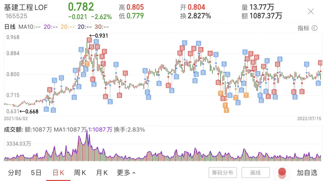 行情被数据带崩<strong></p>
<p>币安行情数据</strong>了