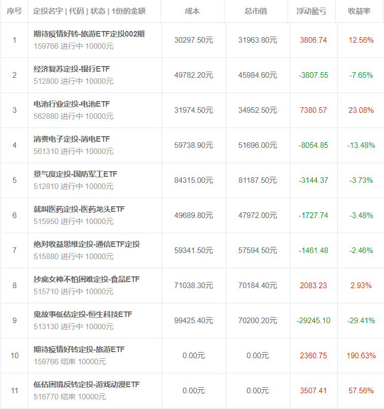 行情被数据带崩<strong></p>
<p>币安行情数据</strong>了