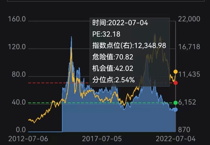 贝塔数据：医药反弹<strong></p>
<p>币安行情数据</strong>，“吃药”能否行情再现？