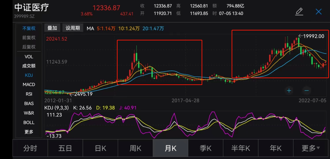 贝塔数据：医药反弹<strong></p>
<p>币安行情数据</strong>，“吃药”能否行情再现？