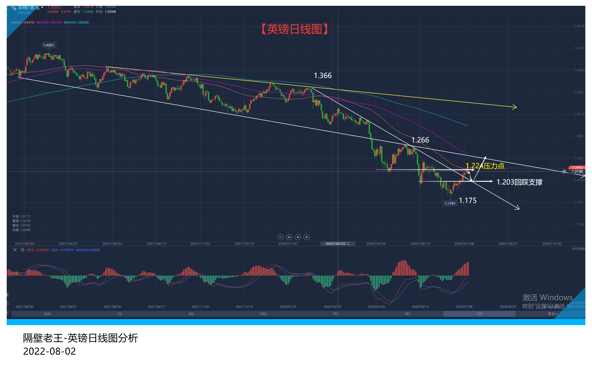 英镑数据前出现突破行情 只会让交易更难做!