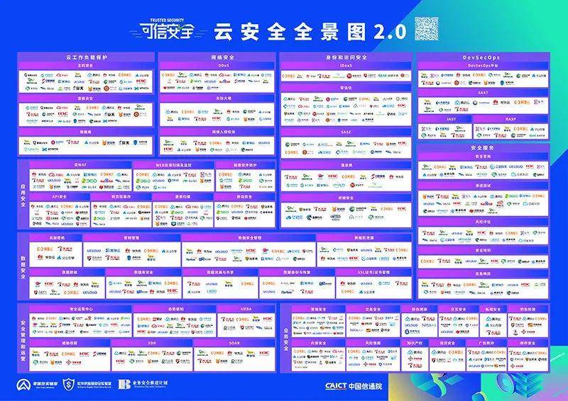 数安行多维度入选《云安全全景图2.0》 数据安全能力再获认可