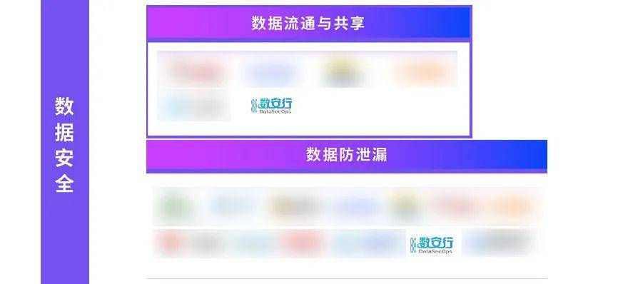 数安行多维度入选《云安全全景图2.0》 数据安全能力再获认可