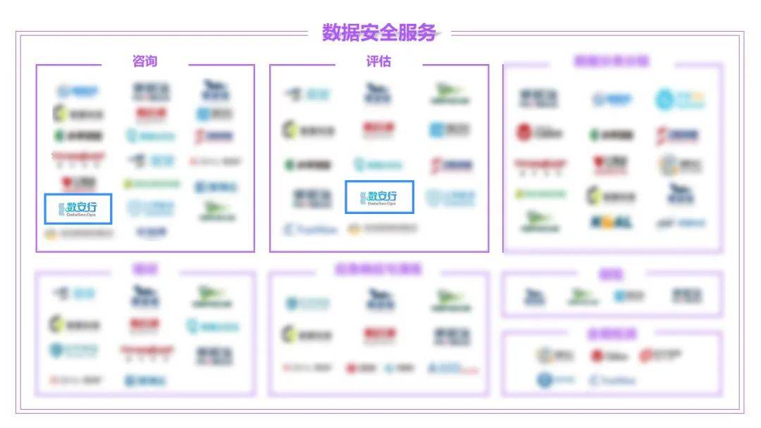 《数据安全产品与服务图谱1.0》发布 数安行实现四大板块全覆盖