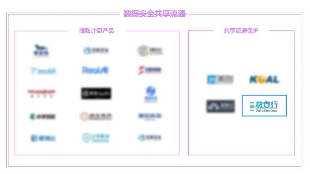 《数据安全产品与服务图谱1.0》发布 数安行实现四大板块全覆盖