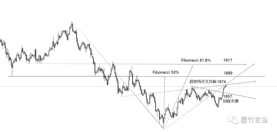 非农数据重磅来袭，黄金又将上演扫盘行情？