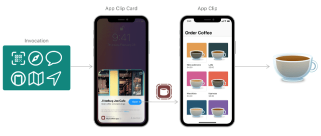 当免下载安装App成为趋势<strong></p>
<p>币安App官方下载</strong>，开发者如何突围？