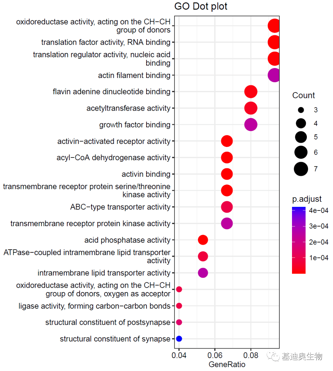 基因功能注释包下载、制作与富集分析