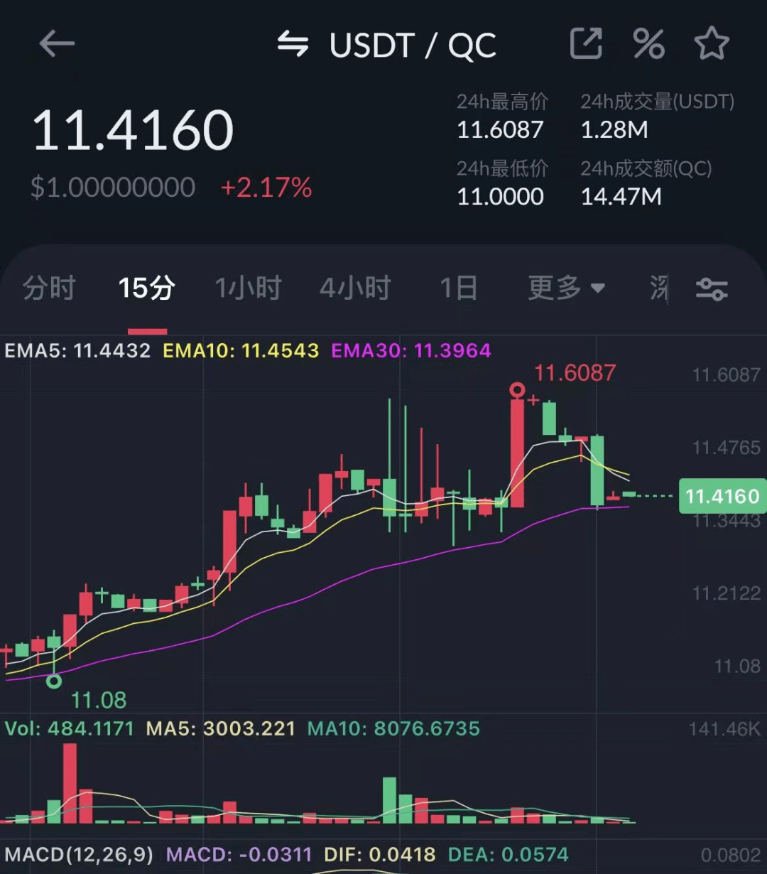 预警：中币网（ZB）交易所挤兑导致QC脱钩<strong></p>
<p>安币交易所下载地址</strong>，挪用会员资产