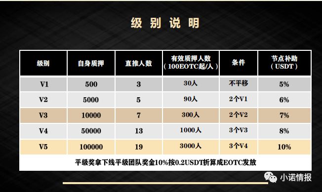 EOTC去中心化交易所发行传销币<strong></p>
<p>安币交易所下载地址</strong>，币圈资金盘卷土重来！