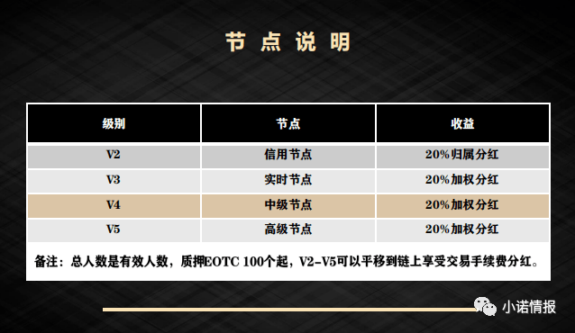 EOTC去中心化交易所发行传销币<strong></p>
<p>安币交易所下载地址</strong>，币圈资金盘卷土重来！